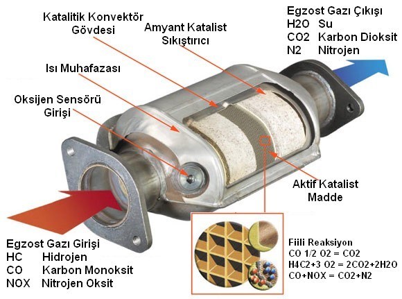 katalitik-konvertor.jpg Resmi